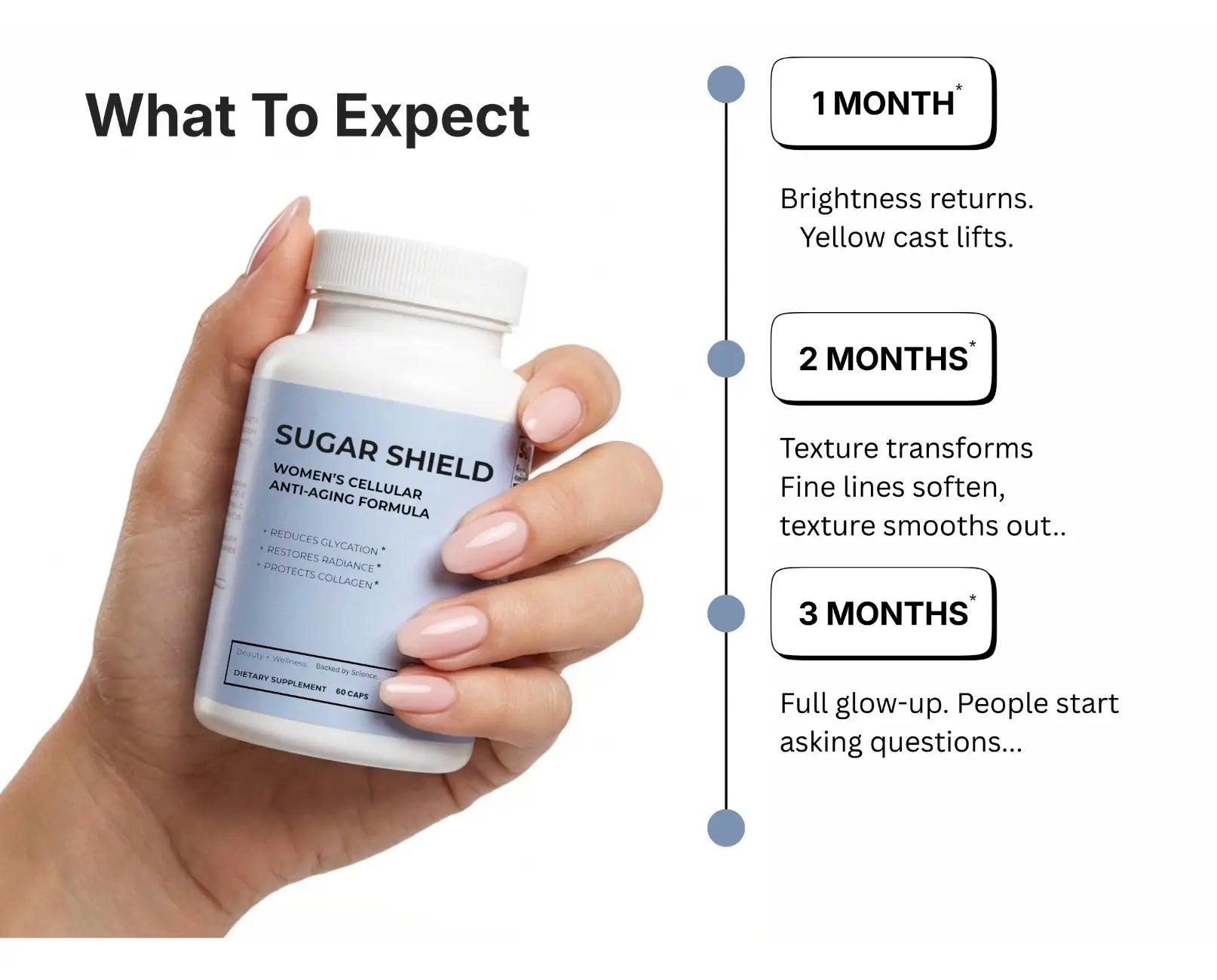 Sugar Shield™ Advanced Glycation Defense